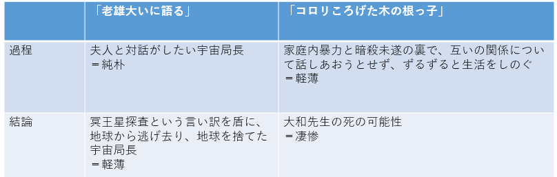 二作品の特徴