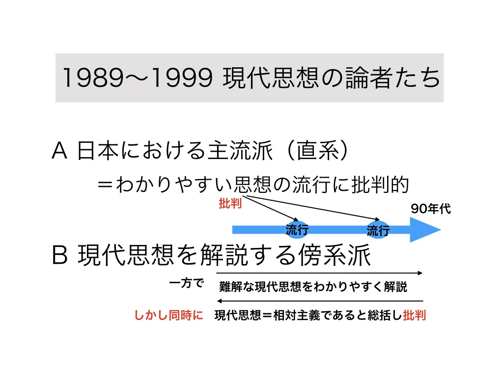 平成の最初の十年間において 現代思想はどのようにして論じられなくなっていったのか 新 批評家育成サイト